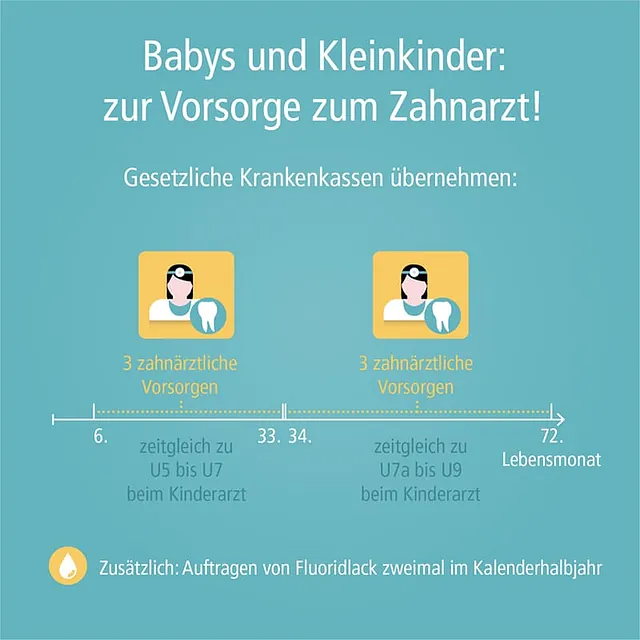 Infobild Vorsorge für Kinder